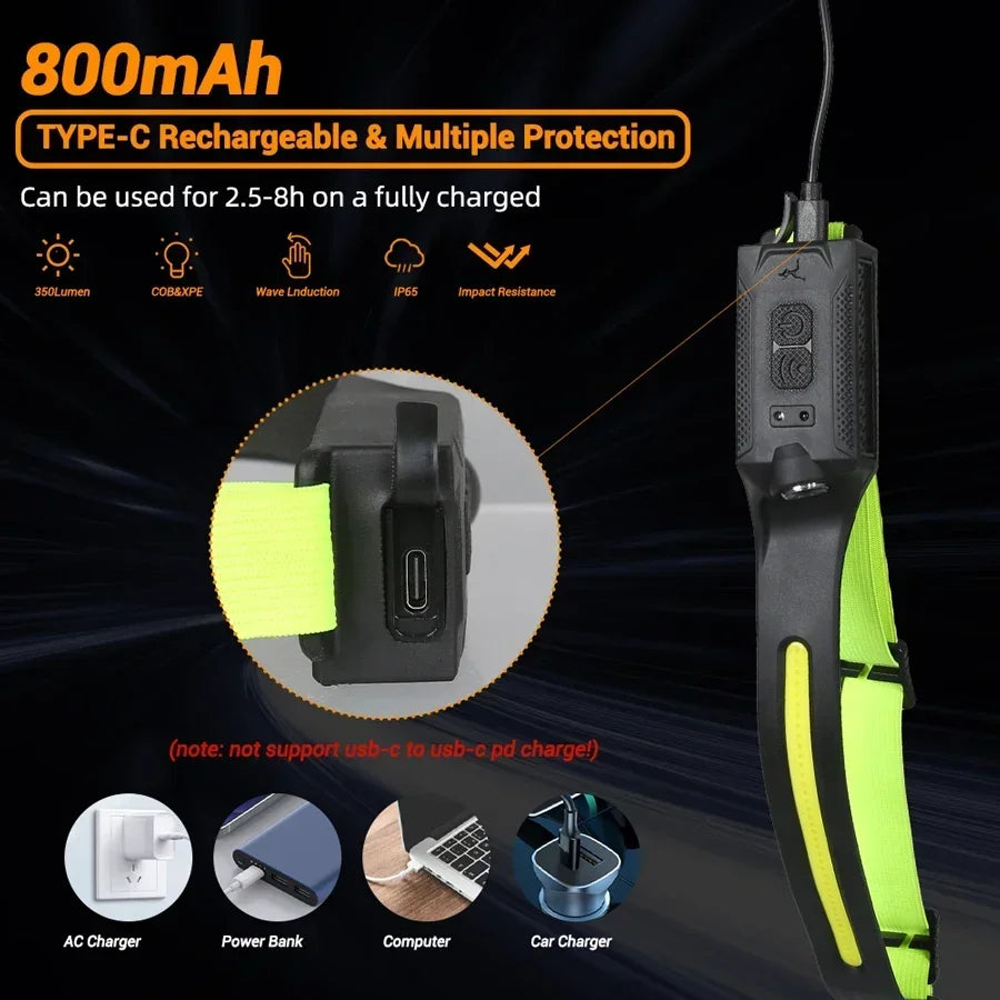 Rechargeable LED Headlamp - 3-Mode USB Work Headlight for Repairs, Camping & Emergencies