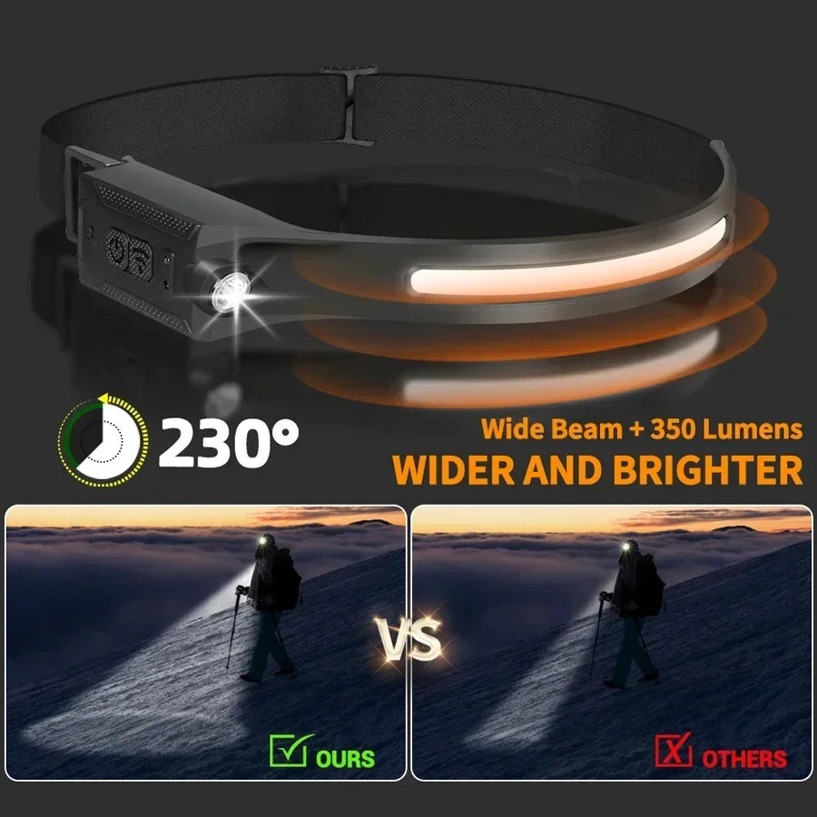 Rechargeable LED Headlamp - 3-Mode USB Work Headlight for Repairs, Camping & Emergencies