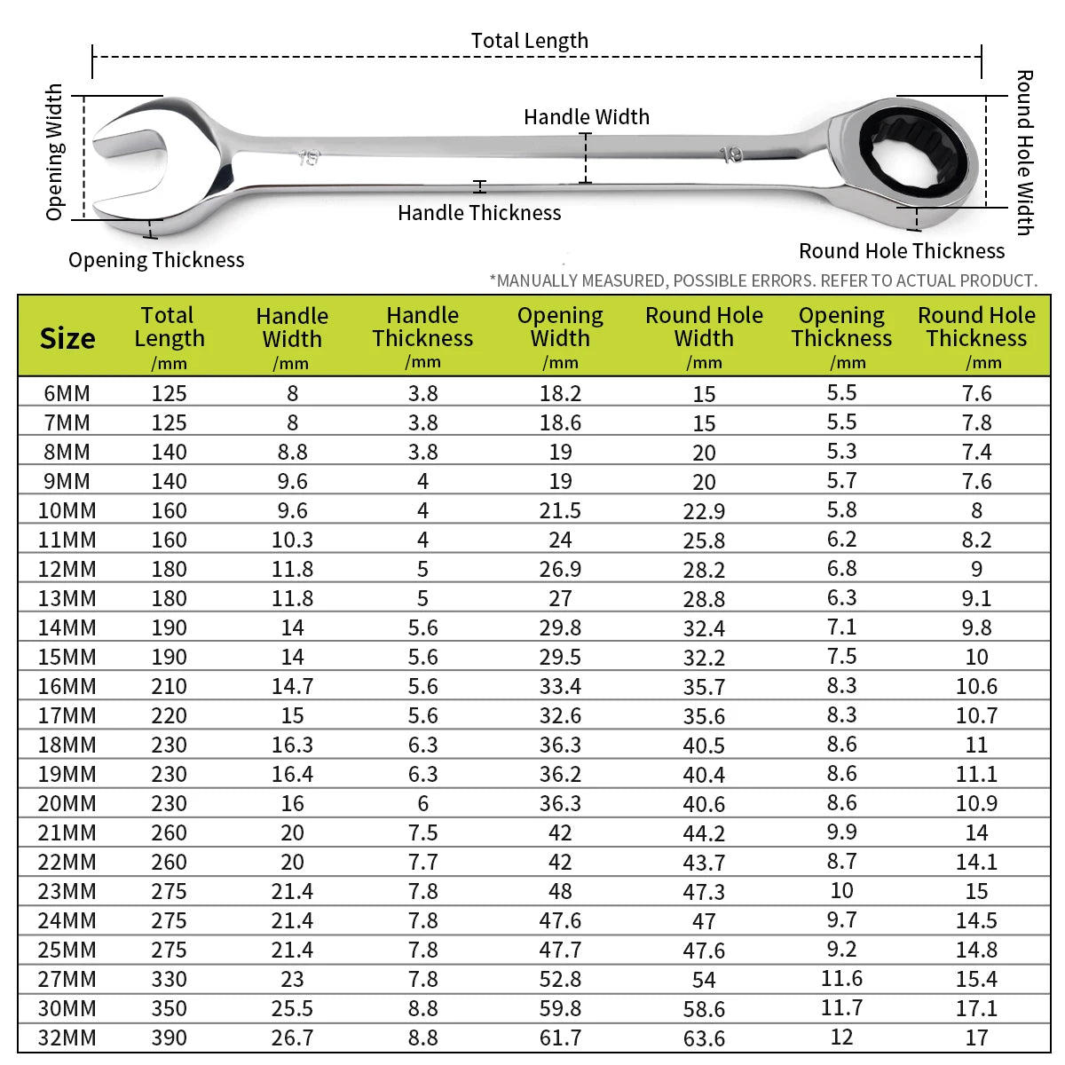 Chrome Vanadium Ratchet Wrench Reversible Ring Gear Set