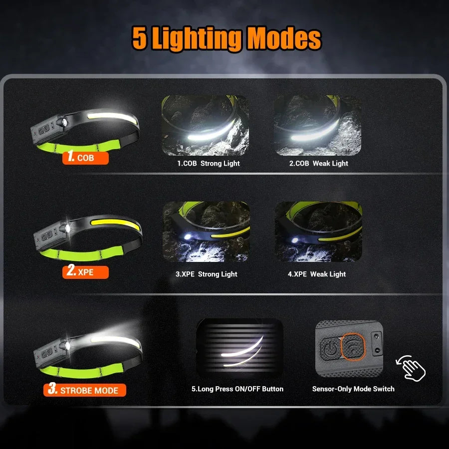 Rechargeable LED Headlamp - 3-Mode USB Work Headlight for Repairs, Camping & Emergencies