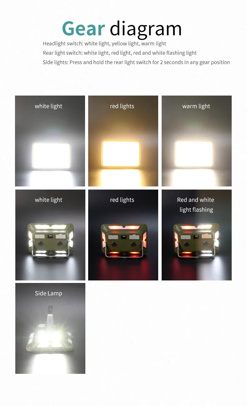 Magnetic Rechargeable LED Work Light - Super Bright Floodlight for Garage, Job Site & Camping